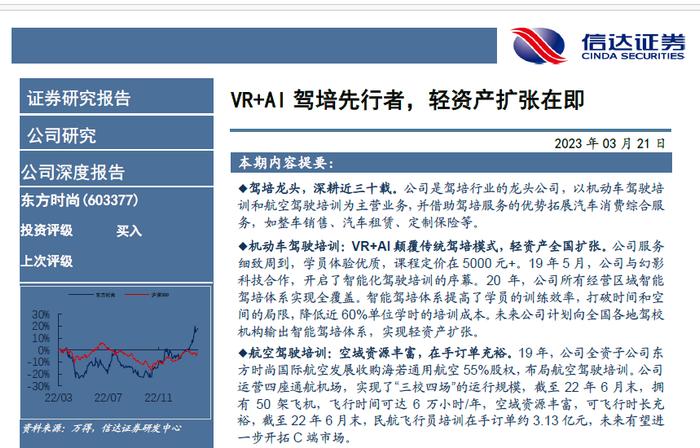 高位给予东方时尚“买入”评级：信达证券、华西证券研报是否违规？