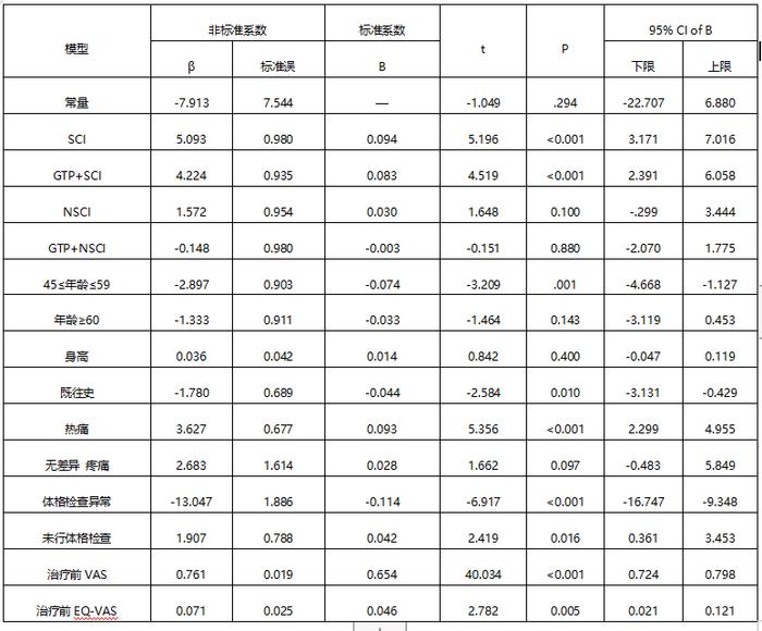 小膏药，大疗效！华润天和骨通贴膏真实世界研究登上国际权威期刊