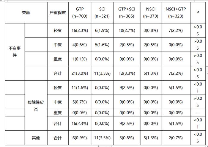 小膏药，大疗效！华润天和骨通贴膏真实世界研究登上国际权威期刊