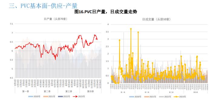 库存依旧处于高位 PVC难有大幅上行空间