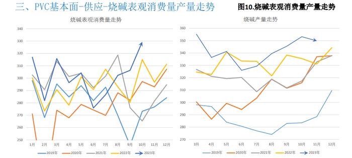 库存依旧处于高位 PVC难有大幅上行空间