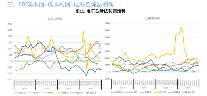 库存依旧处于高位 PVC难有大幅上行空间