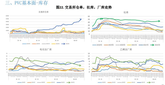 库存依旧处于高位 PVC难有大幅上行空间