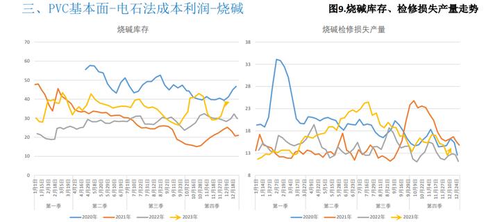 库存依旧处于高位 PVC难有大幅上行空间