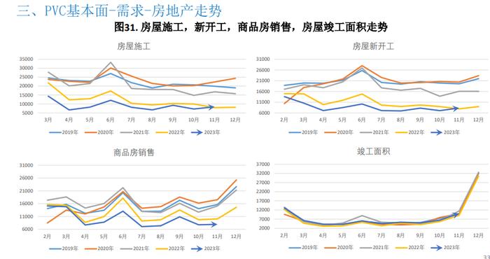 库存依旧处于高位 PVC难有大幅上行空间