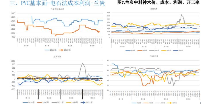 库存依旧处于高位 PVC难有大幅上行空间