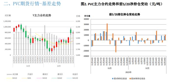 库存依旧处于高位 PVC难有大幅上行空间