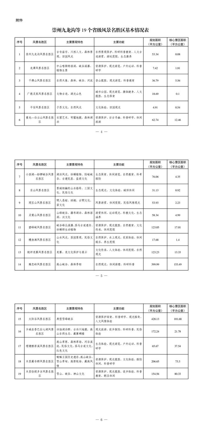 四川省人民政府关于崇州九龙沟等19个省级风景名胜区总体规划的批复