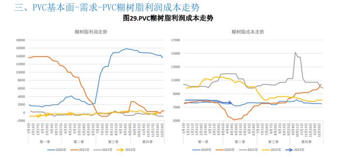 库存依旧处于高位 PVC难有大幅上行空间