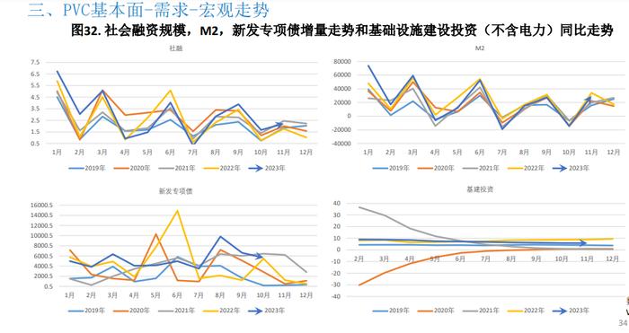 库存依旧处于高位 PVC难有大幅上行空间