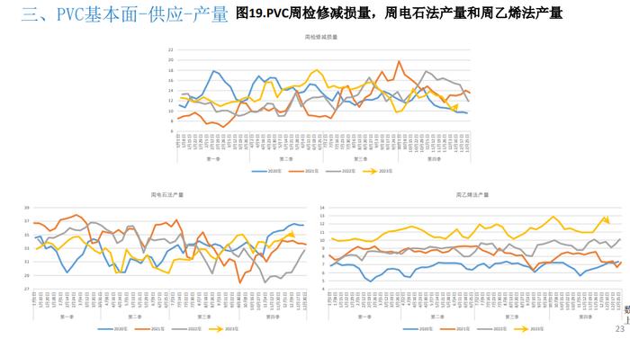 库存依旧处于高位 PVC难有大幅上行空间