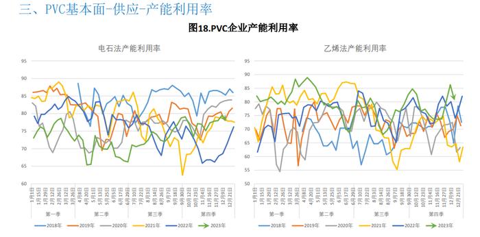 库存依旧处于高位 PVC难有大幅上行空间