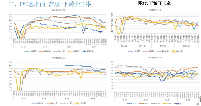 库存依旧处于高位 PVC难有大幅上行空间