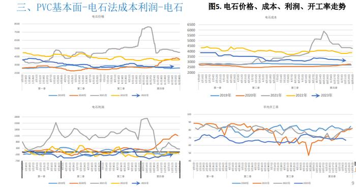 库存依旧处于高位 PVC难有大幅上行空间