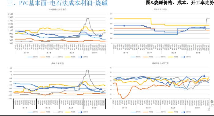 库存依旧处于高位 PVC难有大幅上行空间