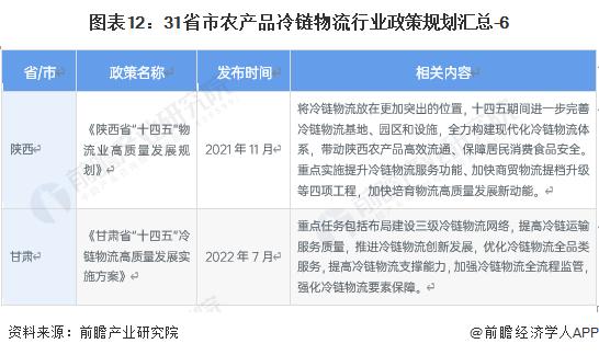 重磅！2023年中国及31省市农产品冷链物流行业政策汇总及解读（全）建设完善、高质发展是核心