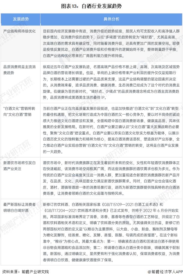 最新研判！宋书玉：未来三到五年白酒产业结构性调整势在必行【附白酒产业趋势分析】