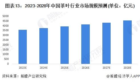 国际茶叶价格大跌，乌干达茶叶收购价腰斩【附中国茶叶需求分析】