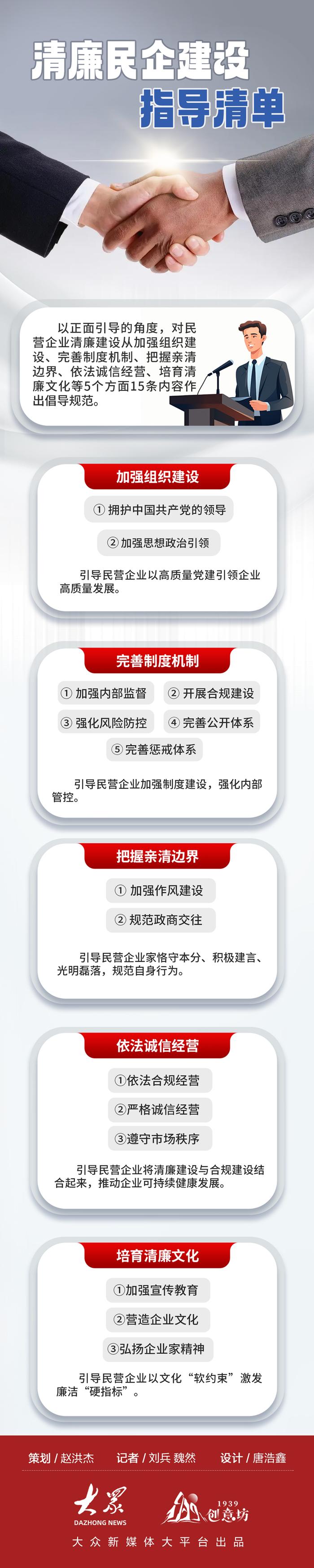 清廉民企如何建？山东这份指导清单“15条”请查收！