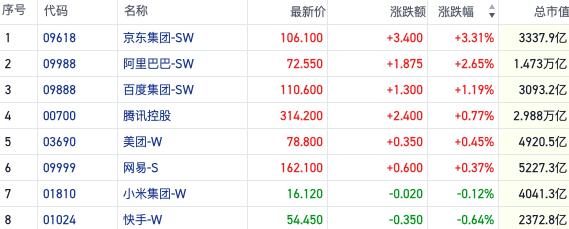 沽空资金减弱恒指反弹 多重事件持续驱动黄金股