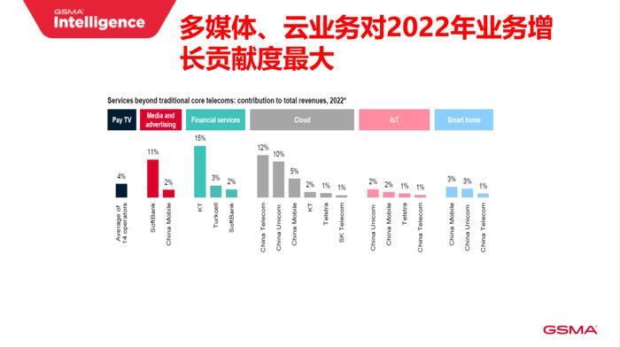 通信思享 I GSMA庞策：云电脑是运营商云业务和消费物联网结合的最佳探索