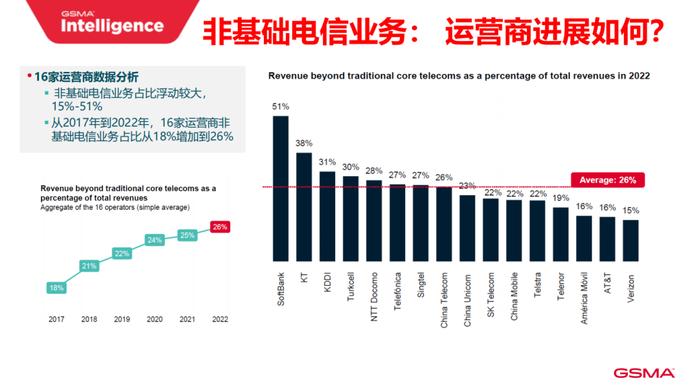 通信思享 I GSMA庞策：云电脑是运营商云业务和消费物联网结合的最佳探索