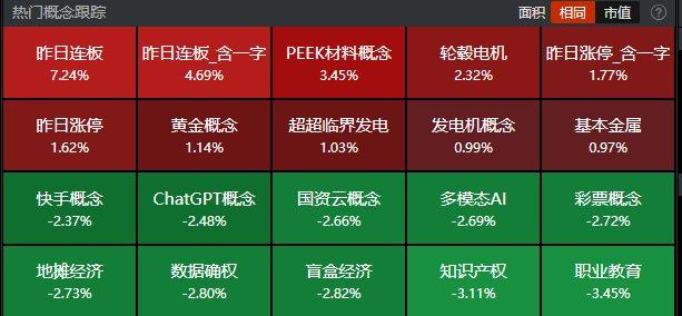 沪指震荡调整半日跌0.4% MR概念股持续走强