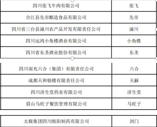 “张飞”“小角楼”入选新一批中华老字号拟认定名单，张飞牛肉源于清代已闻名数百年