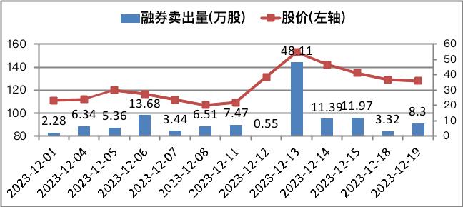 84亿美元大订单，却被融券做空？