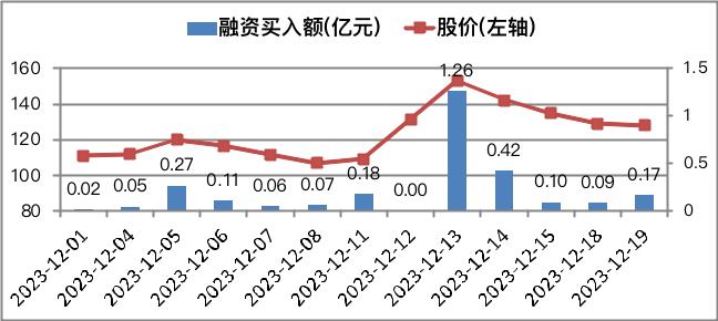 84亿美元大订单，却被融券做空？