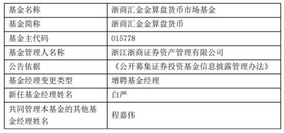 浙商证券资管2只基金增聘基金经理白严