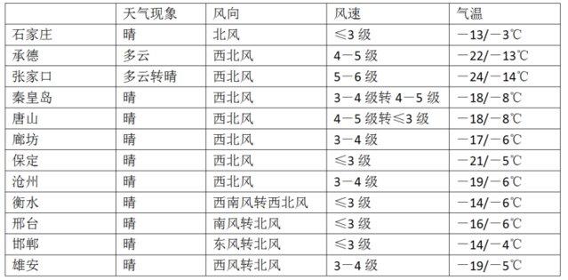 河北省教育考试院发布2024年研考考前提醒