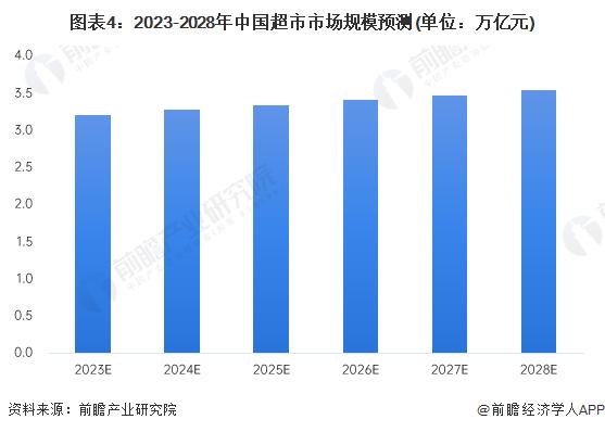 财务卷走2.19亿元资金！湖北最大超市中百仓储收证监局警示函，丢钱又丢人【附超市行业市场规模预测】