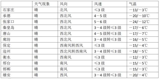 河北省教育考试院发布2024年研考考前提醒