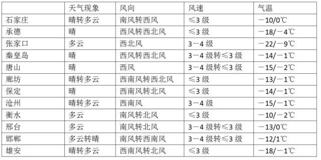 河北省教育考试院发布2024年研考考前提醒