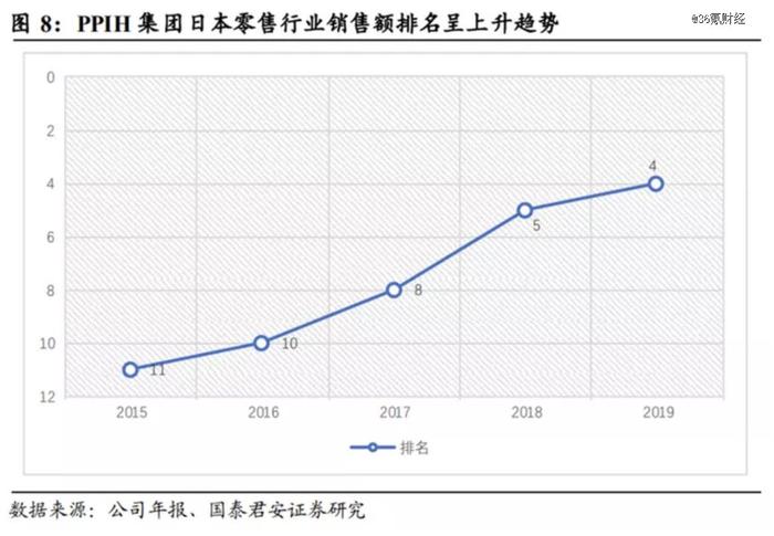 性价比消费崛起，折扣先疯狂