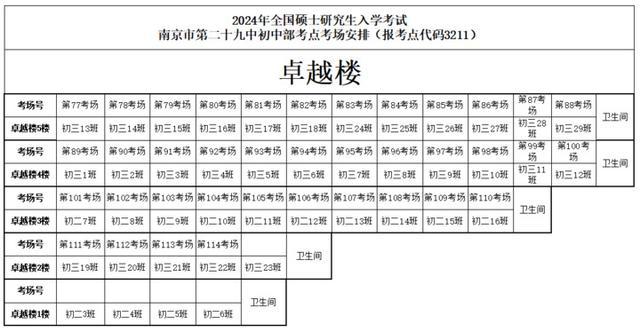 本周六开考！考研人，南京考点分布图来了，明天可看考点