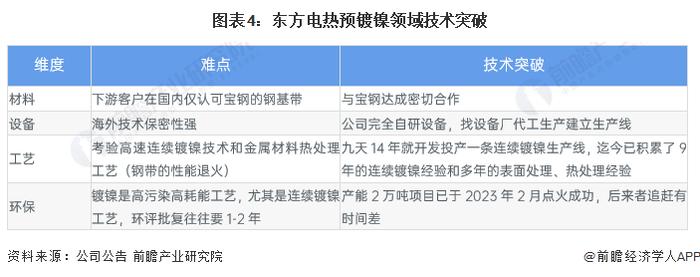 2024年中国预镀镍企业——东方电热竞争优势分析 技术突破获客户认可【组图】