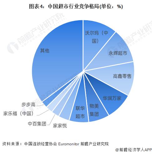 财务卷走2.19亿元资金！湖北最大超市中百仓储收证监局警示函，丢钱又丢人【附超市行业市场规模预测】