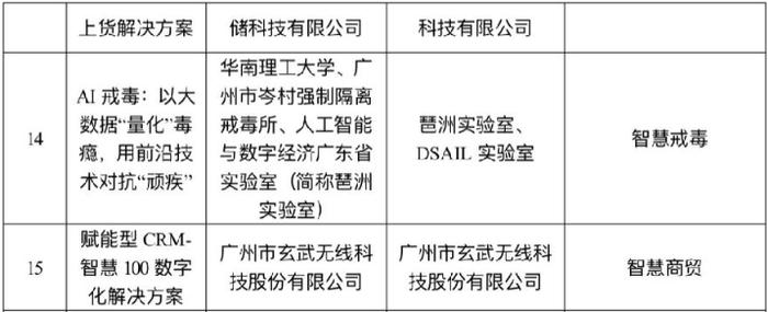 玄武云获评广州市科学技术局“100个人工智能应用案例”