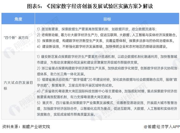 重磅！2023年中国及31省市数字经济行业政策汇总及解读（全）多省市数字经济发展规划目标清晰明确