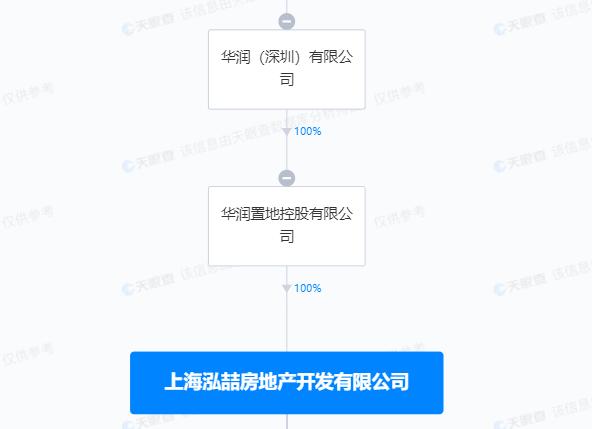 华润置地竞得上海闵行颛桥地块，成交价为25.2387亿元