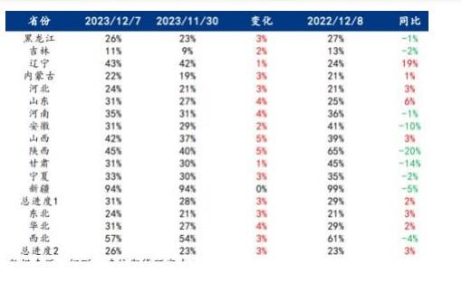 玉米供强需弱格局延续 期价缺乏上涨的动力不足