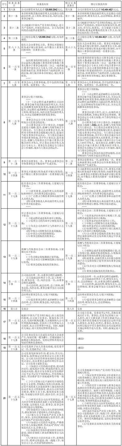 中钢国际工程技术股份有限公司第九届董事会第三十七次会议决议公告