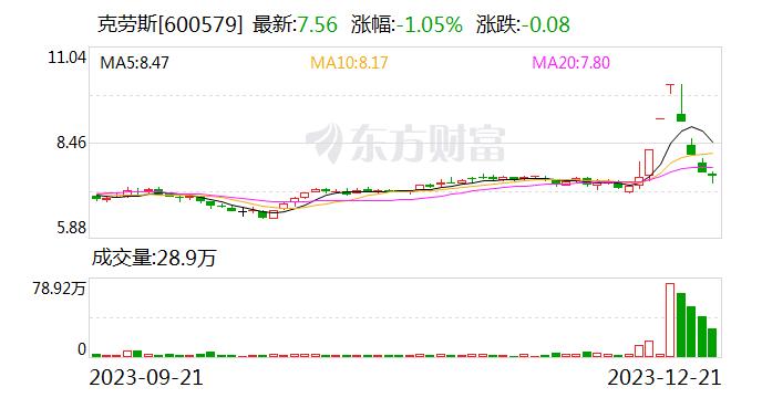 克劳斯：公司废热锅炉系统不适用于冬季供暖锅炉