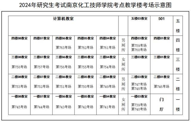 本周六开考！考研人，南京考点分布图来了，明天可看考点