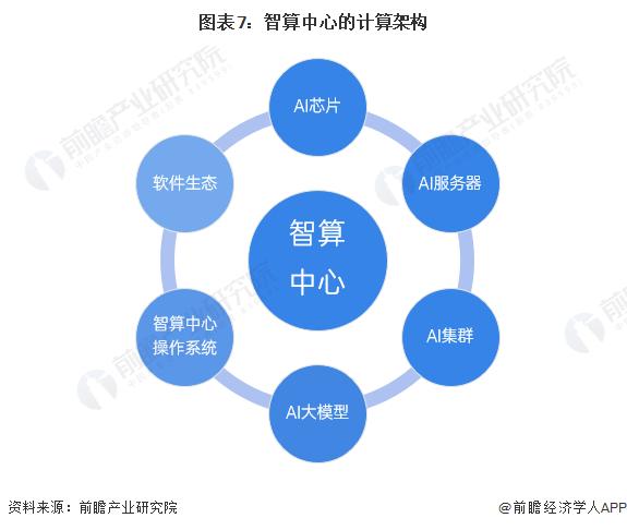 上海市通管局副局长戴斌：科学有序推进数据中心、智算中心和超算中心建设【附智算中心行业发展现状分析】