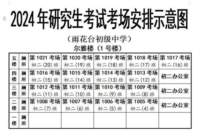 本周六开考！考研人，南京考点分布图来了，明天可看考点