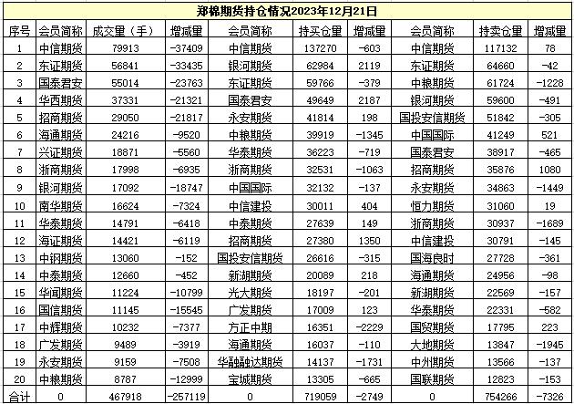 郑棉期货行情(12-21)