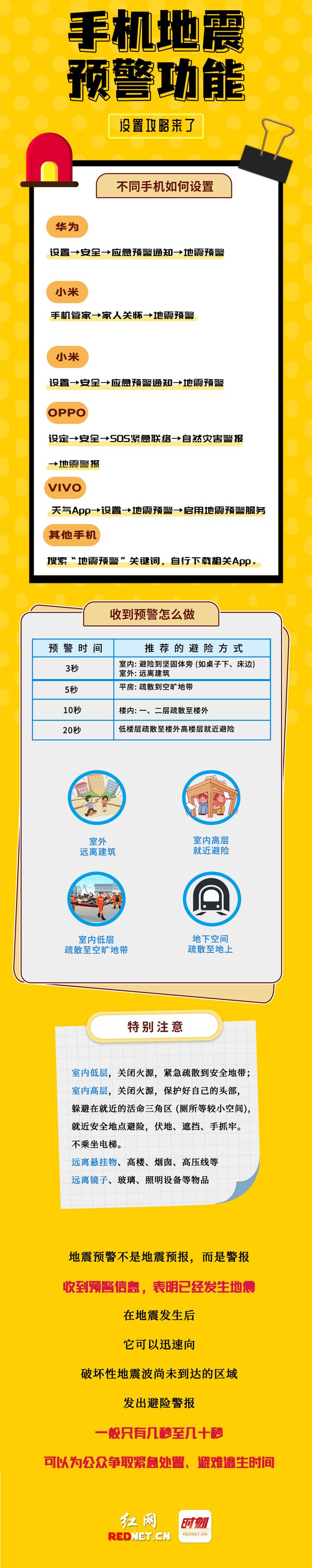 科普动起来丨如何开通手机地震预警功能？这些防震避险常识要知道→